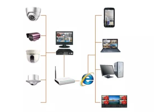 視頻監(jiān)控系統(tǒng) 視頻監(jiān)控系統(tǒng)